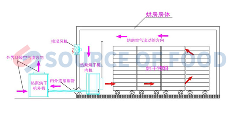 strawberry drying equipment machine