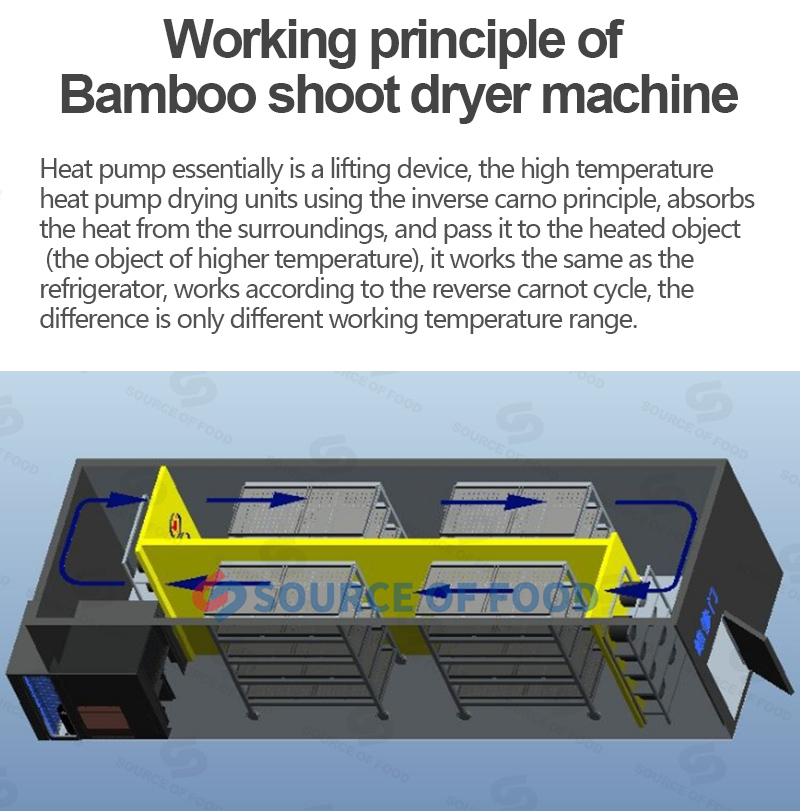 our bamboo shoot dryer for sale to abroad to obtain quality assurance