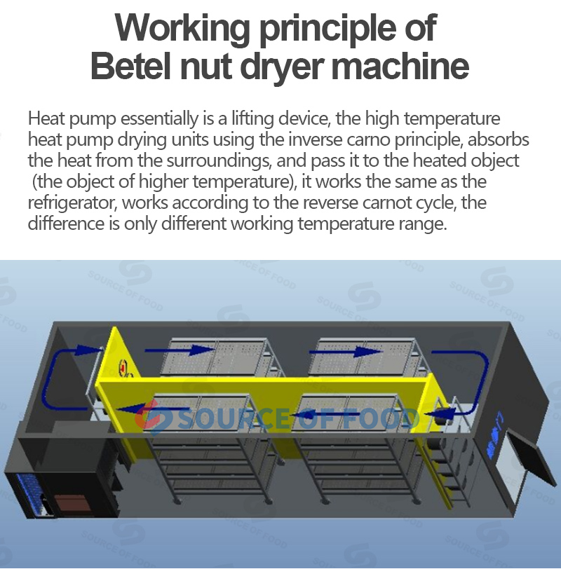 Our betel nut dryer machine belongs to air-powered heat pump dryer