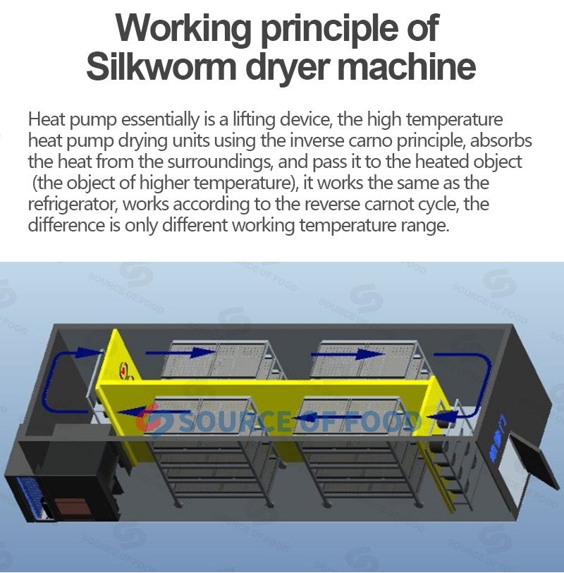 silkworm dryer belongs to air-energy heat pump dryer
