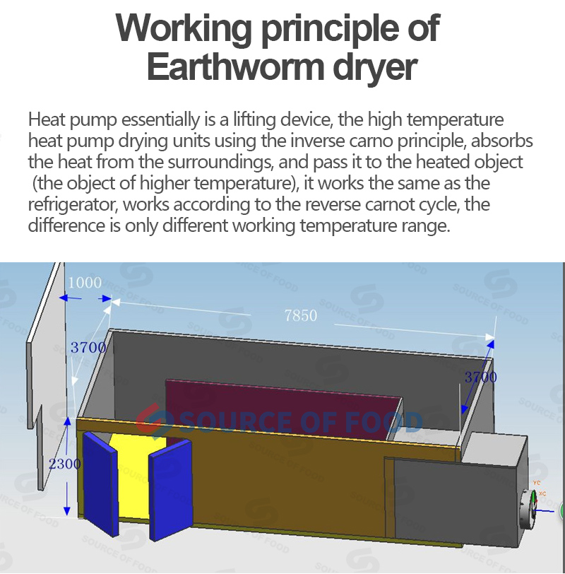 Earthworm dryer belongs to air-energy heat pump dryer