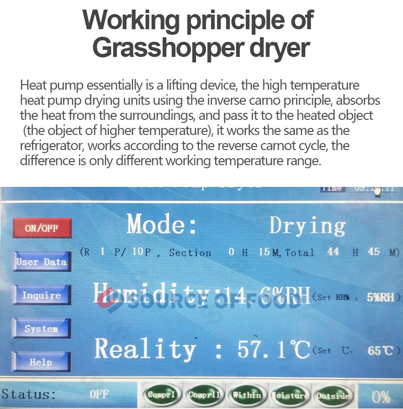 Grasshopper dryer belongs to air energy heat pump dryer