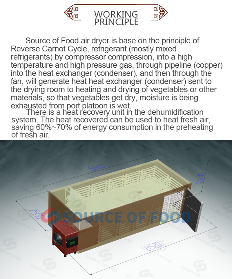 Verbena dryer belongs to air energy heat pump dryer