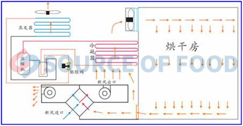 sardine fish dryer machine belongs to air energy heat pump dryer