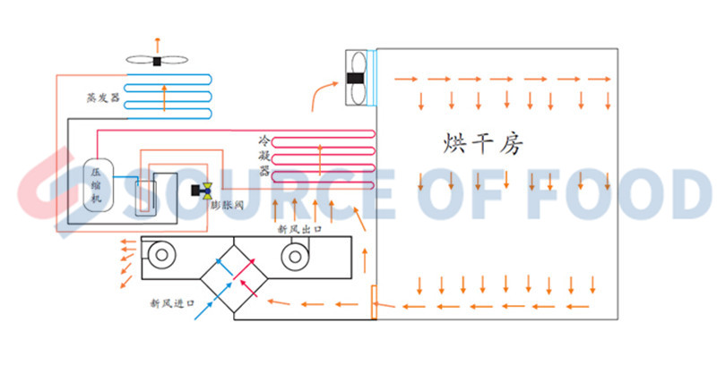 our prune dryer have good quality