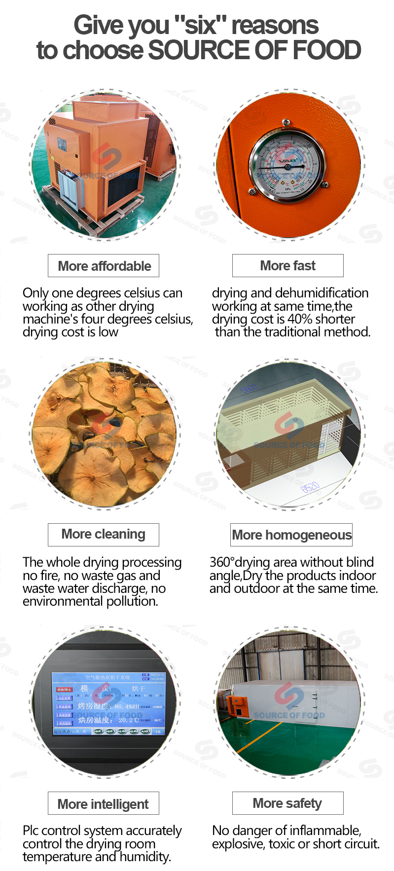 Our apple dryer machine is energy-saving and environment-friendly in the process of drying