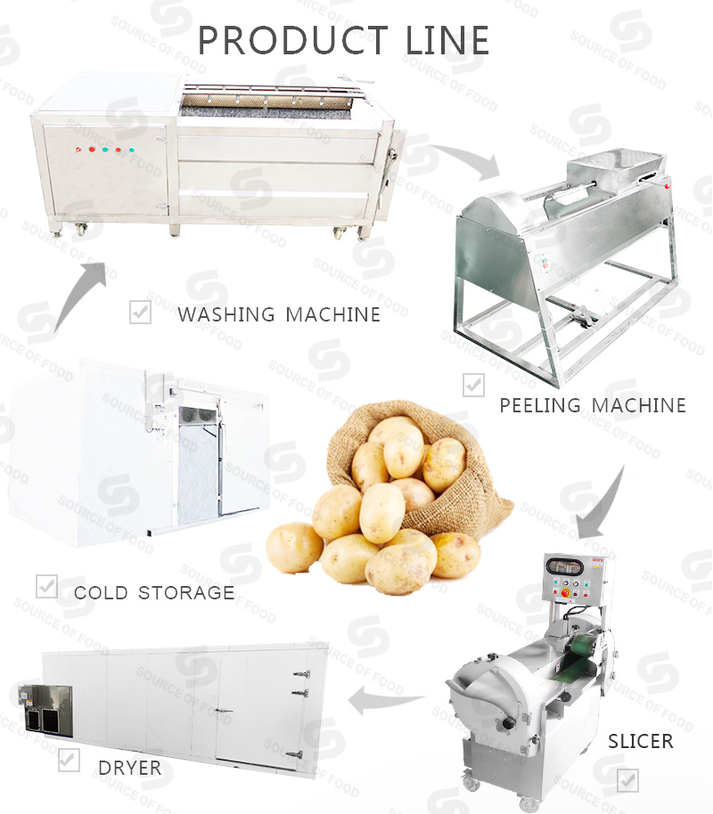 There are series of potato processing machine